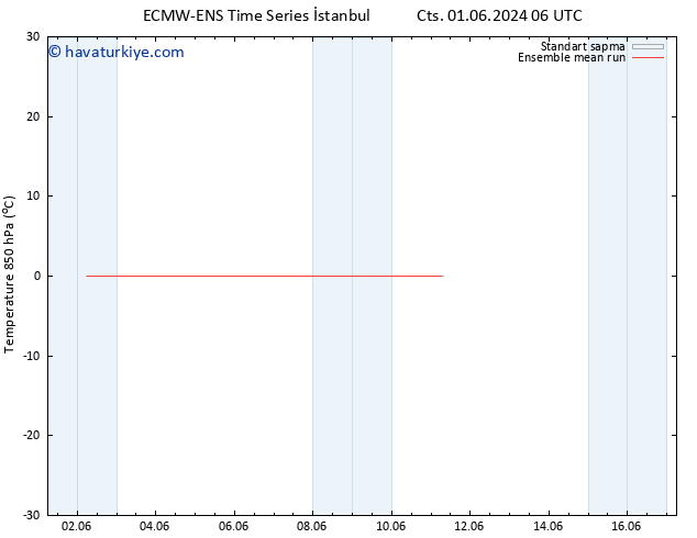 850 hPa Sıc. ECMWFTS Paz 02.06.2024 06 UTC