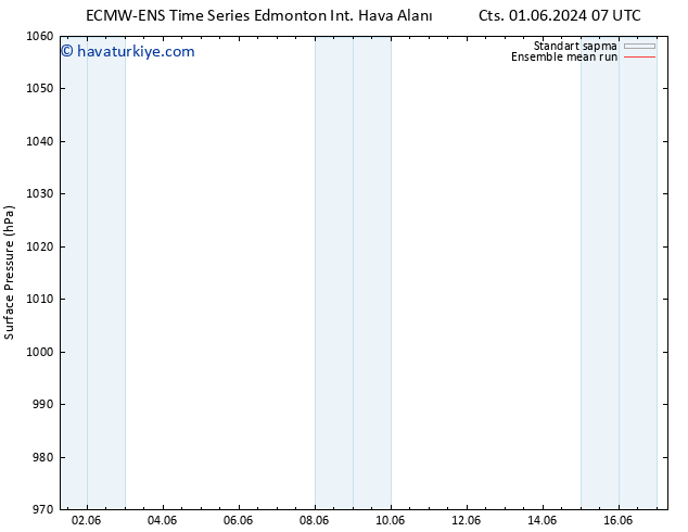 Yer basıncı ECMWFTS Çar 05.06.2024 07 UTC