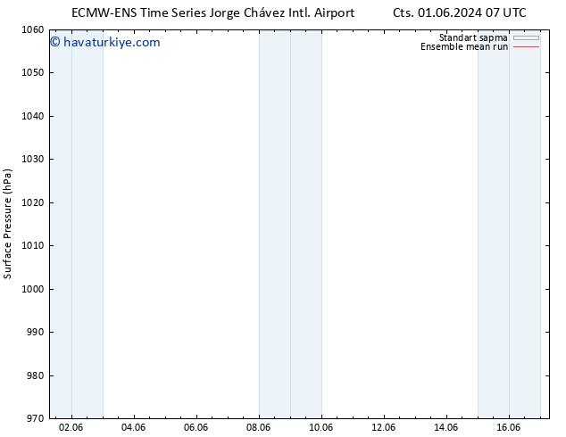 Yer basıncı ECMWFTS Sa 11.06.2024 07 UTC