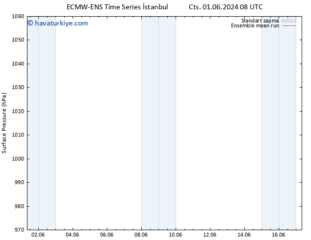 Yer basıncı ECMWFTS Pzt 10.06.2024 08 UTC