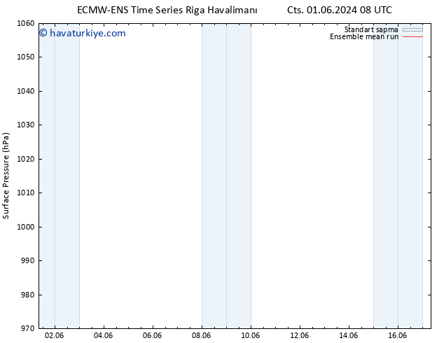 Yer basıncı ECMWFTS Pzt 03.06.2024 08 UTC