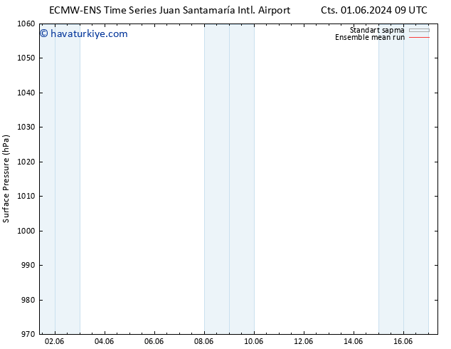 Yer basıncı ECMWFTS Çar 05.06.2024 09 UTC