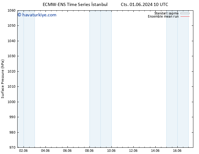 Yer basıncı ECMWFTS Sa 04.06.2024 10 UTC