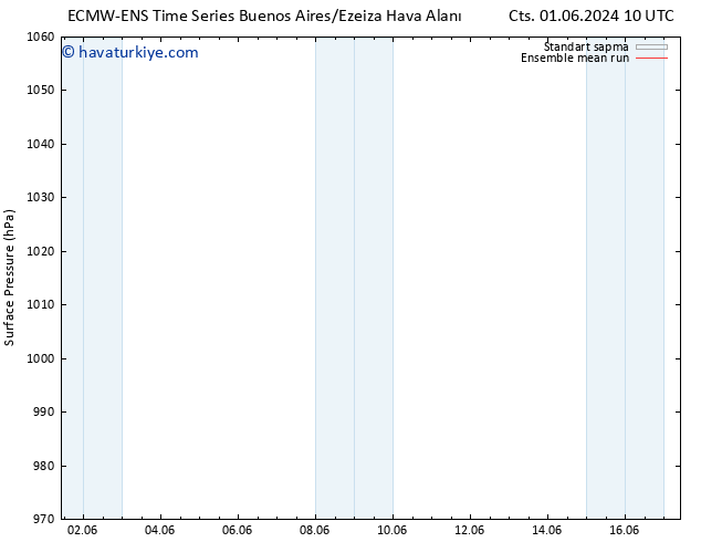 Yer basıncı ECMWFTS Sa 04.06.2024 10 UTC