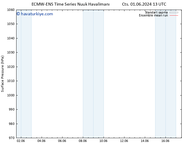 Yer basıncı ECMWFTS Cts 08.06.2024 13 UTC