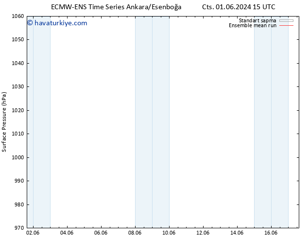 Yer basıncı ECMWFTS Sa 04.06.2024 15 UTC