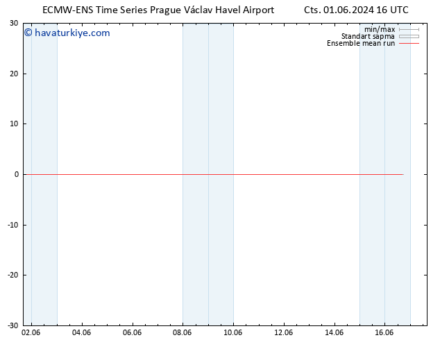 850 hPa Sıc. ECMWFTS Paz 02.06.2024 16 UTC