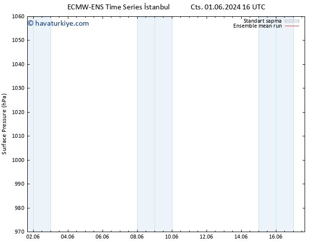 Yer basıncı ECMWFTS Paz 09.06.2024 16 UTC