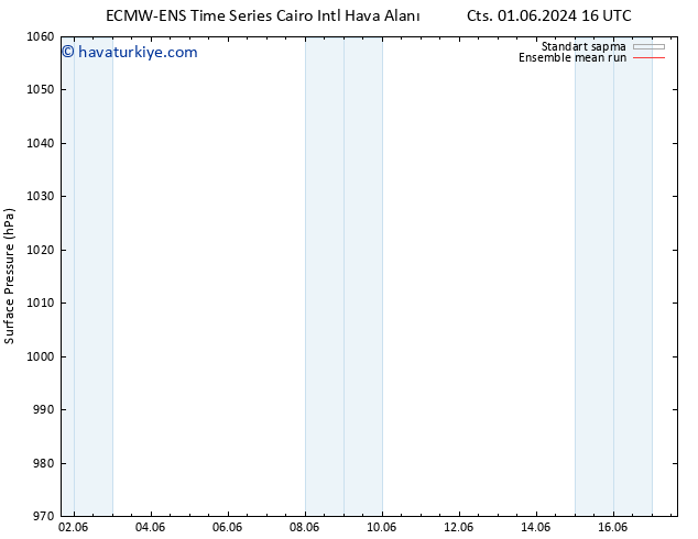 Yer basıncı ECMWFTS Çar 05.06.2024 16 UTC