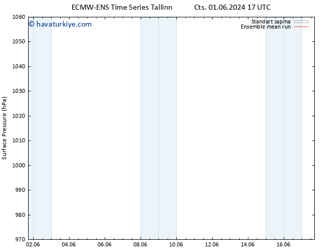 Yer basıncı ECMWFTS Per 06.06.2024 17 UTC