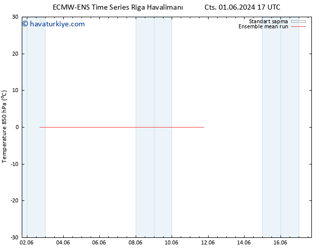 850 hPa Sıc. ECMWFTS Sa 11.06.2024 17 UTC