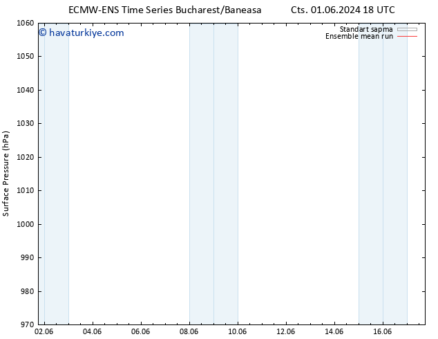 Yer basıncı ECMWFTS Pzt 03.06.2024 18 UTC