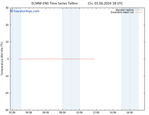 850 hPa Sıc. ECMWFTS Sa 11.06.2024 18 UTC