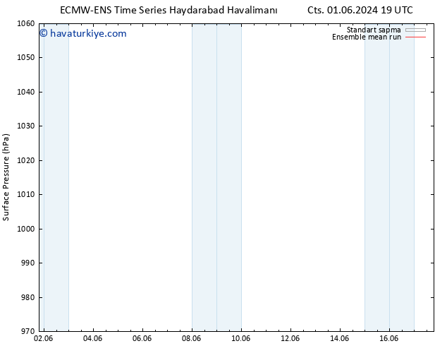 Yer basıncı ECMWFTS Sa 11.06.2024 19 UTC