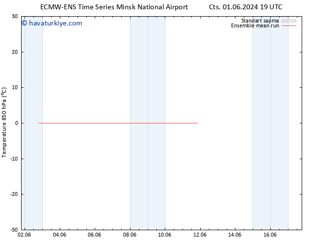 850 hPa Sıc. ECMWFTS Çar 05.06.2024 19 UTC