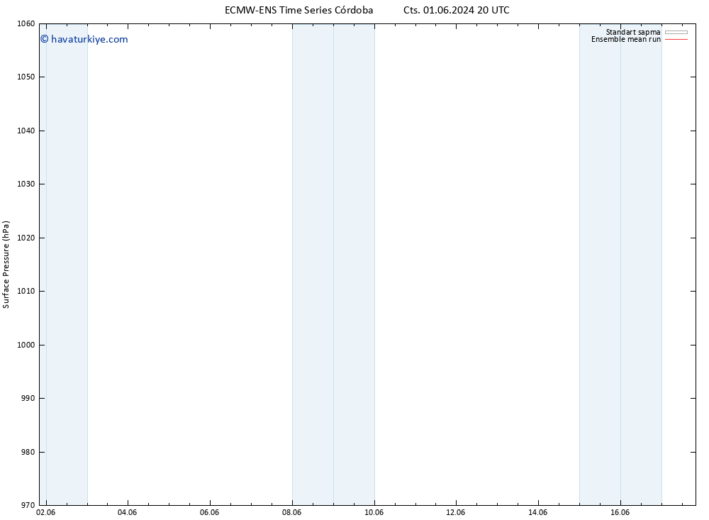 Yer basıncı ECMWFTS Paz 02.06.2024 20 UTC