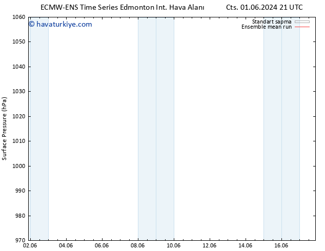 Yer basıncı ECMWFTS Pzt 03.06.2024 21 UTC