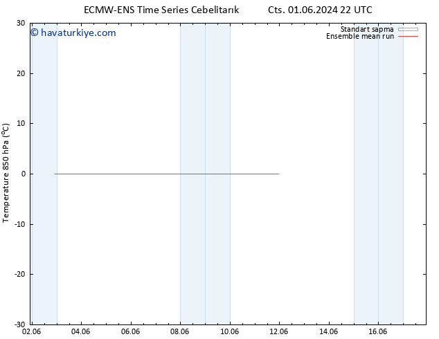 850 hPa Sıc. ECMWFTS Paz 02.06.2024 22 UTC