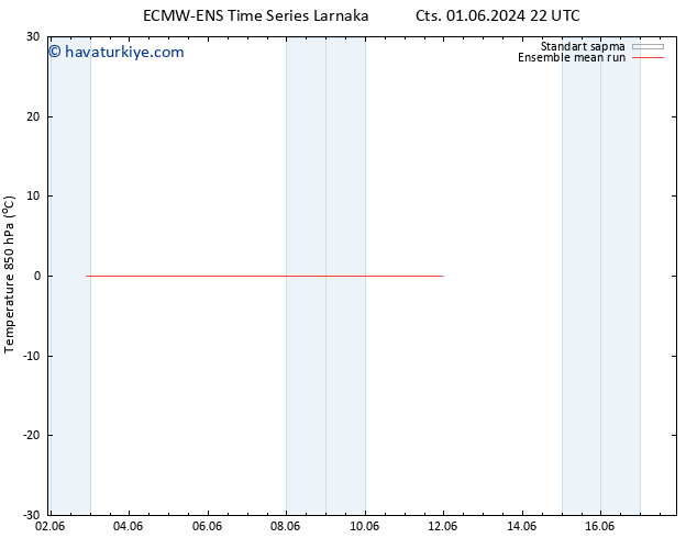 850 hPa Sıc. ECMWFTS Çar 05.06.2024 22 UTC