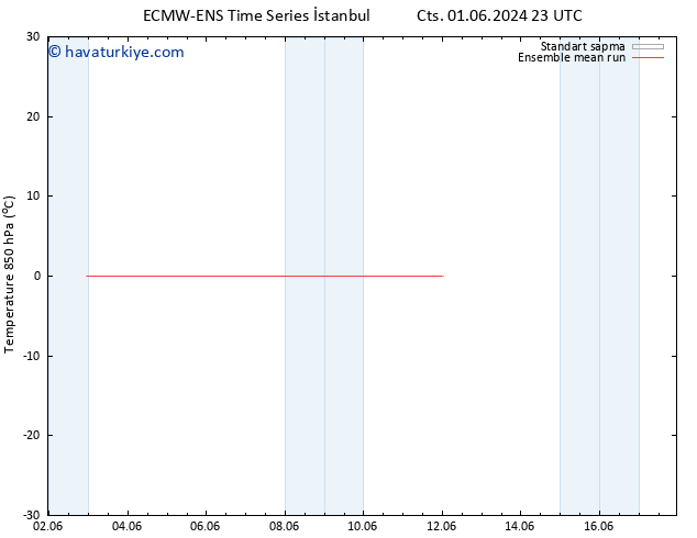 850 hPa Sıc. ECMWFTS Sa 11.06.2024 23 UTC