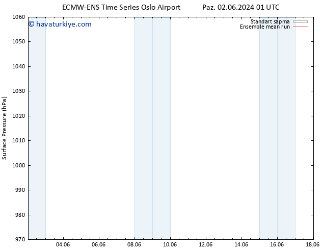 Yer basıncı ECMWFTS Çar 05.06.2024 01 UTC