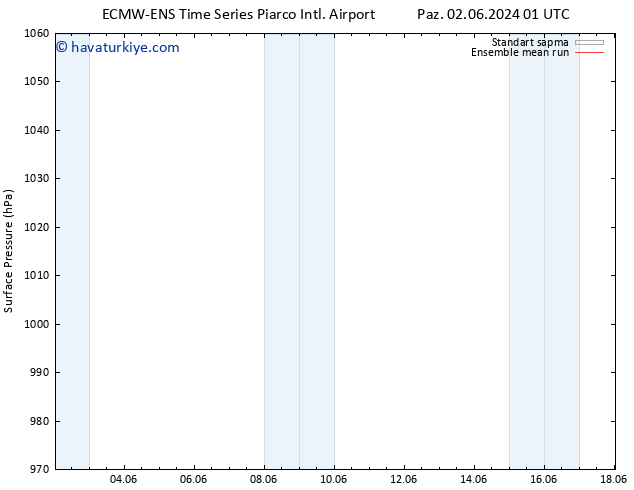 Yer basıncı ECMWFTS Pzt 10.06.2024 01 UTC