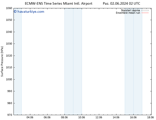 Yer basıncı ECMWFTS Pzt 10.06.2024 02 UTC