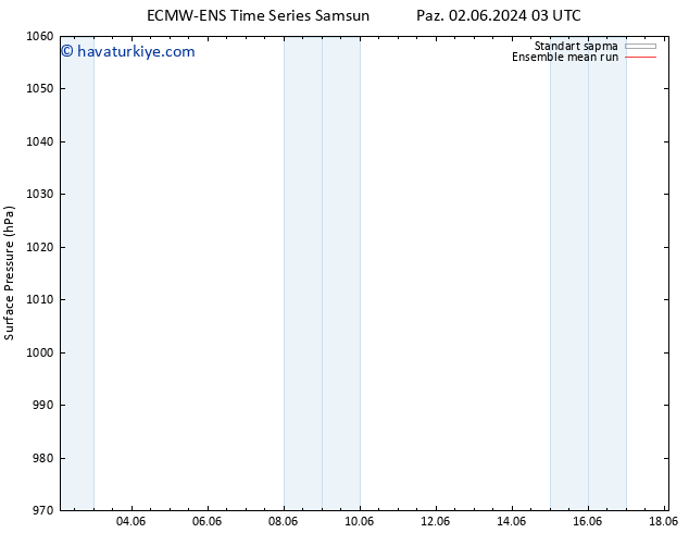 Yer basıncı ECMWFTS Pzt 10.06.2024 03 UTC