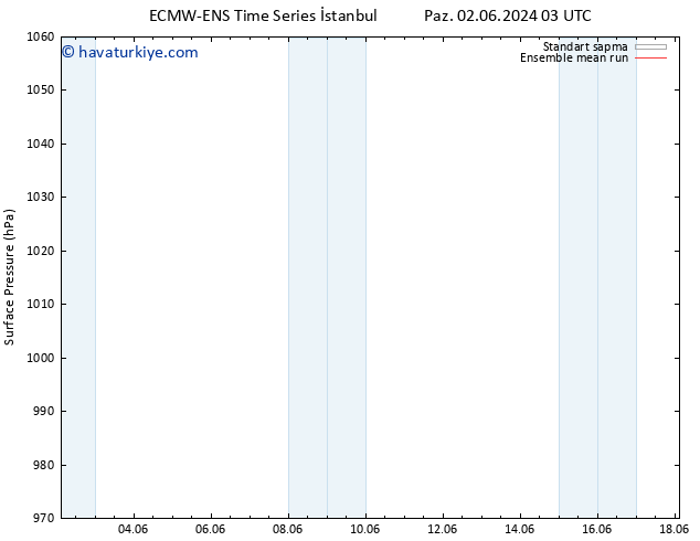 Yer basıncı ECMWFTS Çar 12.06.2024 03 UTC