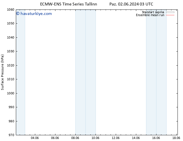 Yer basıncı ECMWFTS Sa 04.06.2024 03 UTC