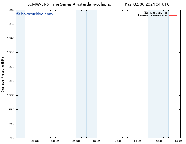 Yer basıncı ECMWFTS Çar 12.06.2024 04 UTC