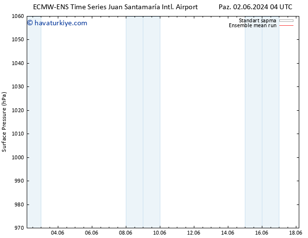 Yer basıncı ECMWFTS Pzt 03.06.2024 04 UTC
