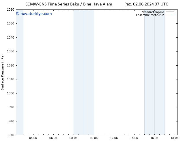 Yer basıncı ECMWFTS Paz 09.06.2024 07 UTC