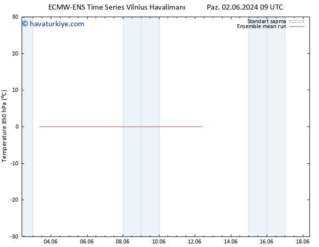 850 hPa Sıc. ECMWFTS Çar 05.06.2024 09 UTC