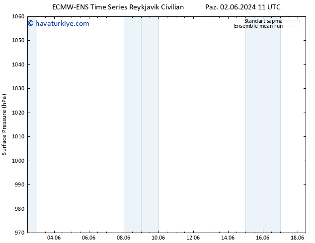 Yer basıncı ECMWFTS Per 06.06.2024 11 UTC