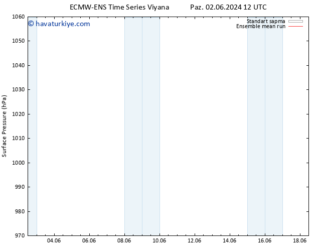 Yer basıncı ECMWFTS Pzt 03.06.2024 12 UTC