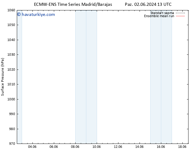 Yer basıncı ECMWFTS Pzt 03.06.2024 13 UTC