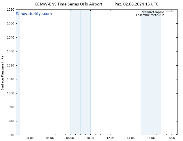 Yer basıncı ECMWFTS Cts 08.06.2024 15 UTC