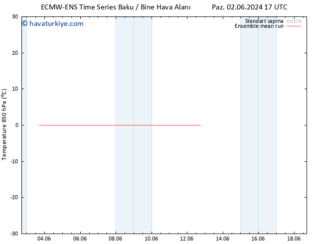850 hPa Sıc. ECMWFTS Per 06.06.2024 17 UTC