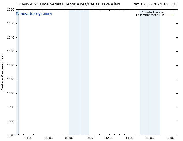 Yer basıncı ECMWFTS Cu 07.06.2024 18 UTC