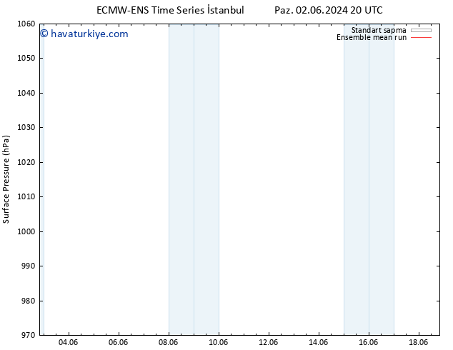 Yer basıncı ECMWFTS Paz 09.06.2024 20 UTC