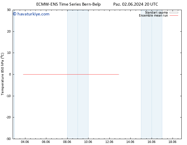 850 hPa Sıc. ECMWFTS Per 06.06.2024 20 UTC