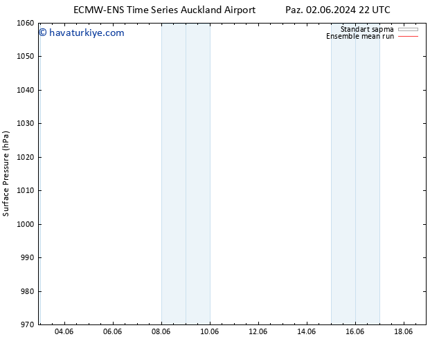 Yer basıncı ECMWFTS Paz 09.06.2024 22 UTC