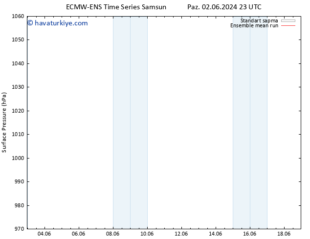 Yer basıncı ECMWFTS Pzt 03.06.2024 23 UTC