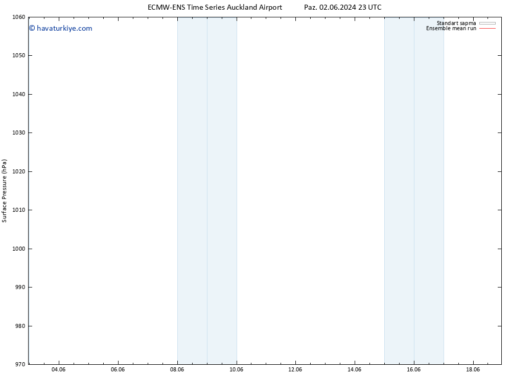 Yer basıncı ECMWFTS Cu 07.06.2024 23 UTC