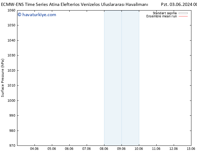 Yer basıncı ECMWFTS Cts 08.06.2024 00 UTC