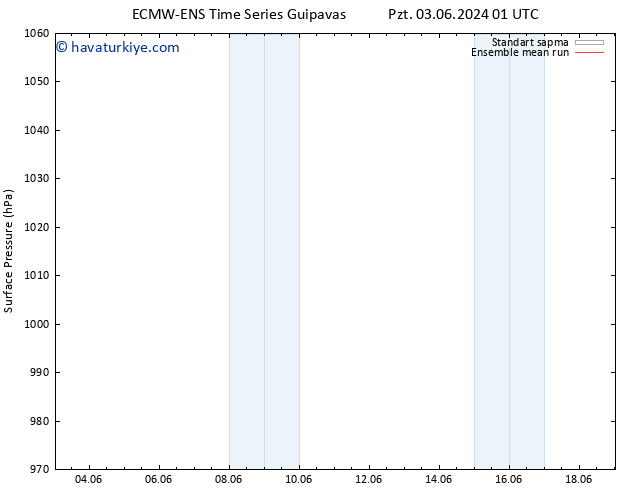 Yer basıncı ECMWFTS Cu 07.06.2024 01 UTC