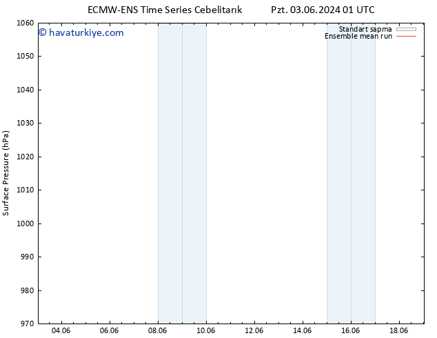 Yer basıncı ECMWFTS Per 13.06.2024 01 UTC