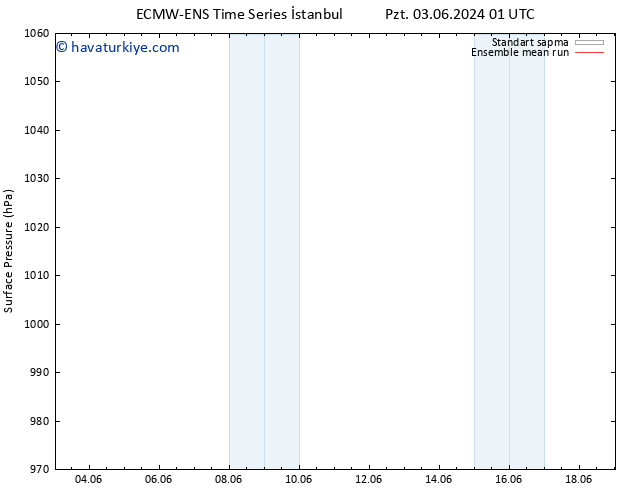Yer basıncı ECMWFTS Paz 09.06.2024 01 UTC