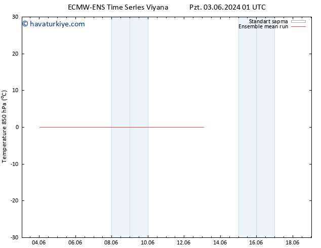 850 hPa Sıc. ECMWFTS Sa 04.06.2024 01 UTC